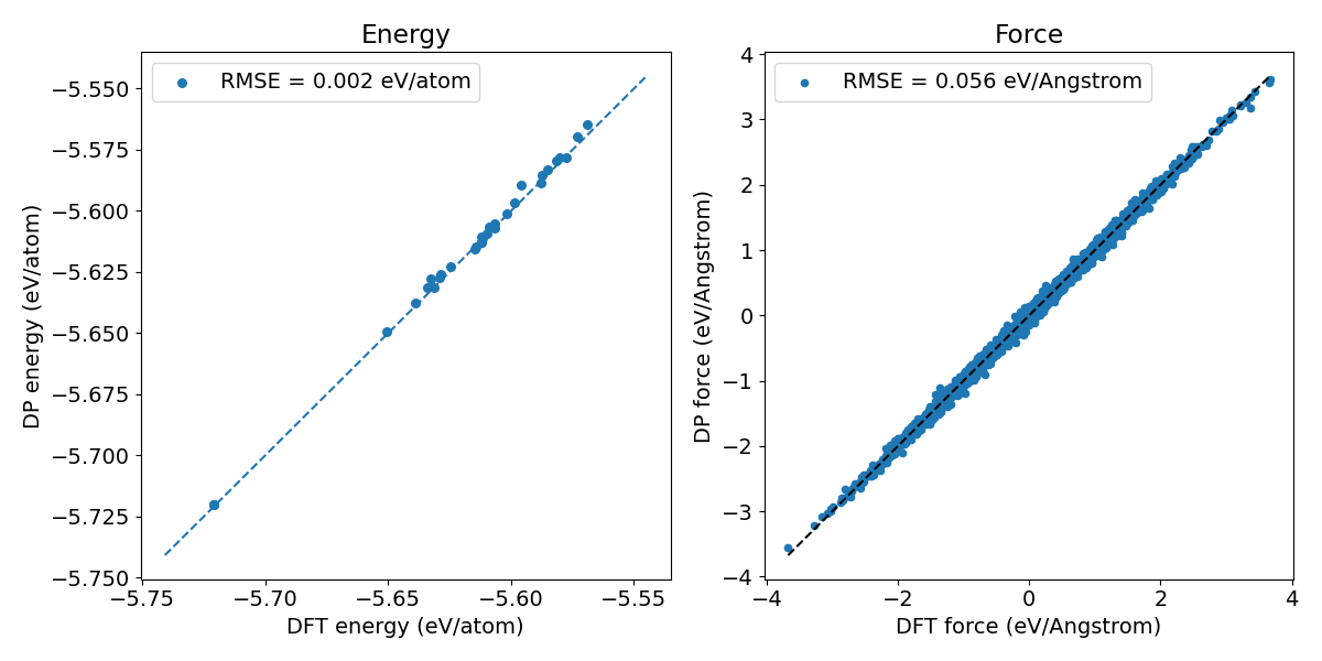 Fig3