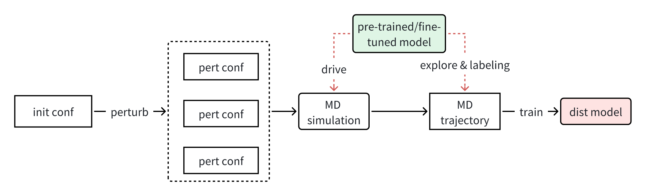 Fig2