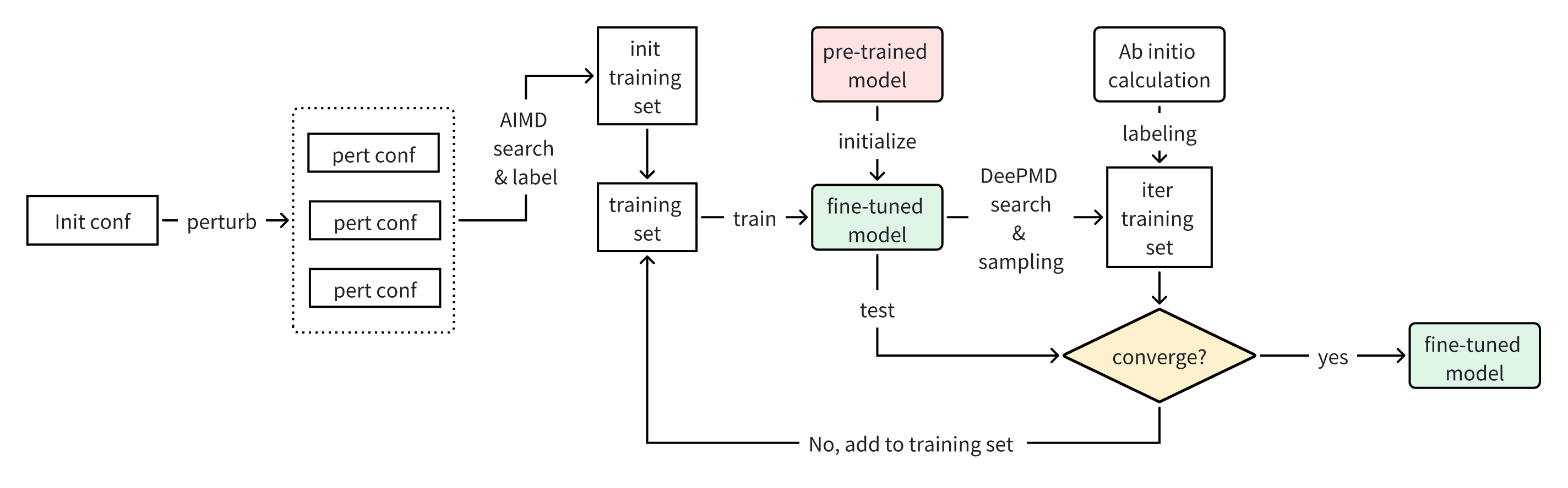 Fig1