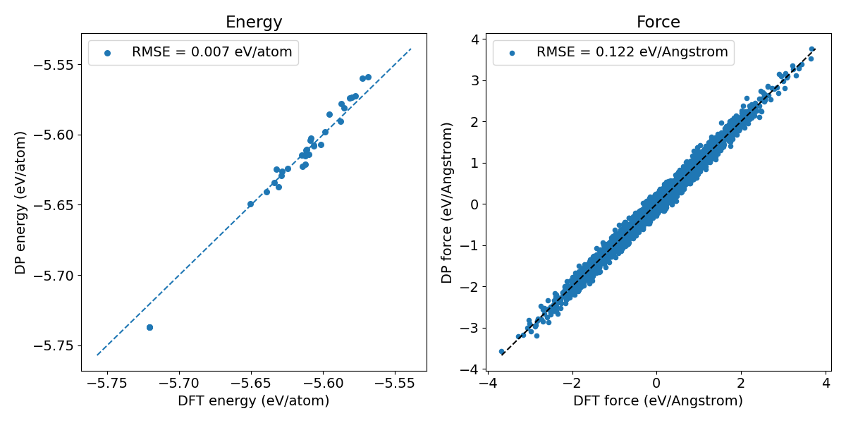 Fig1